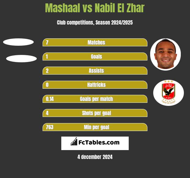 Mashaal vs Nabil El Zhar h2h player stats