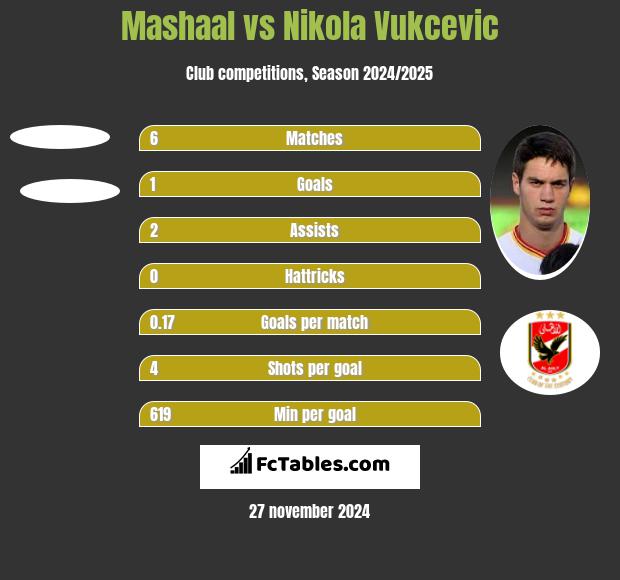 Mashaal vs Nikola Vukcevic h2h player stats