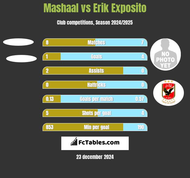 Mashaal vs Erik Exposito h2h player stats