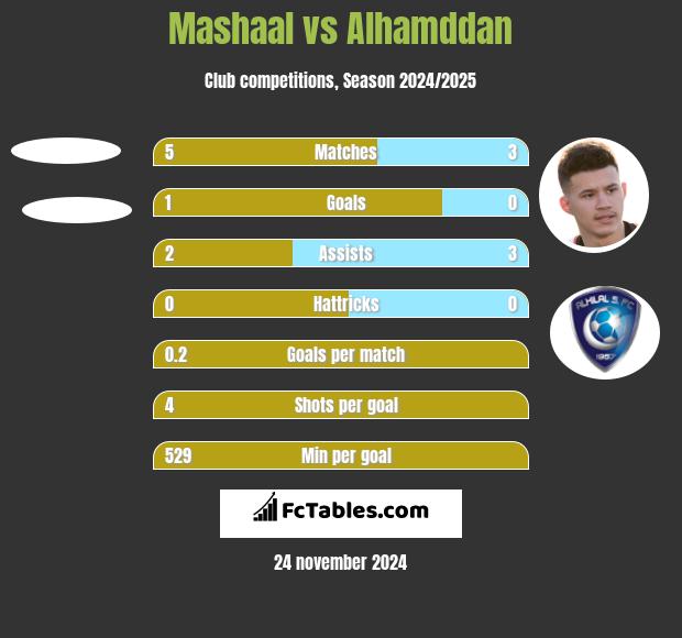 Mashaal vs Alhamddan h2h player stats