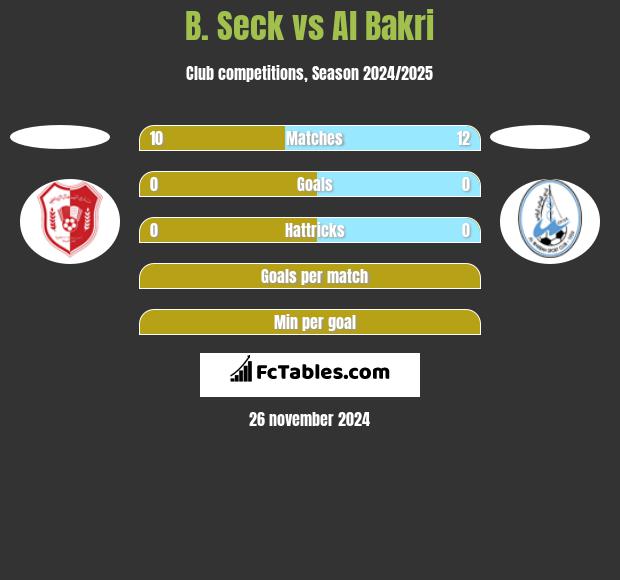 B. Seck vs Al Bakri h2h player stats