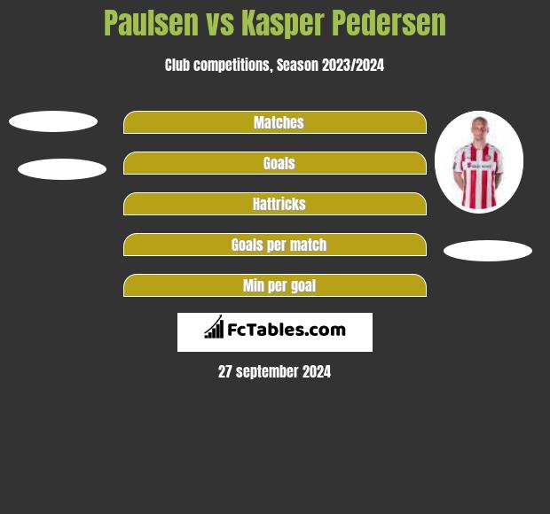 Paulsen vs Kasper Pedersen h2h player stats