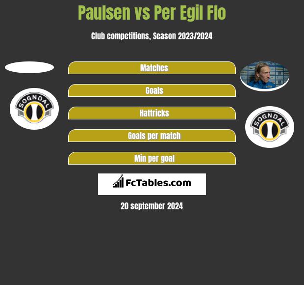 Paulsen vs Per Egil Flo h2h player stats