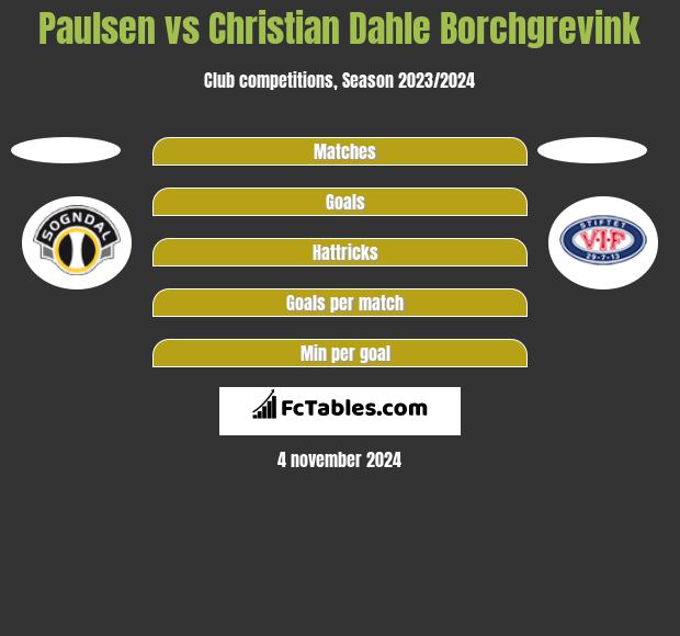 Paulsen vs Christian Dahle Borchgrevink h2h player stats