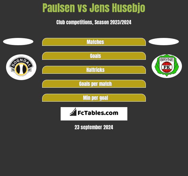 Paulsen vs Jens Husebjo h2h player stats