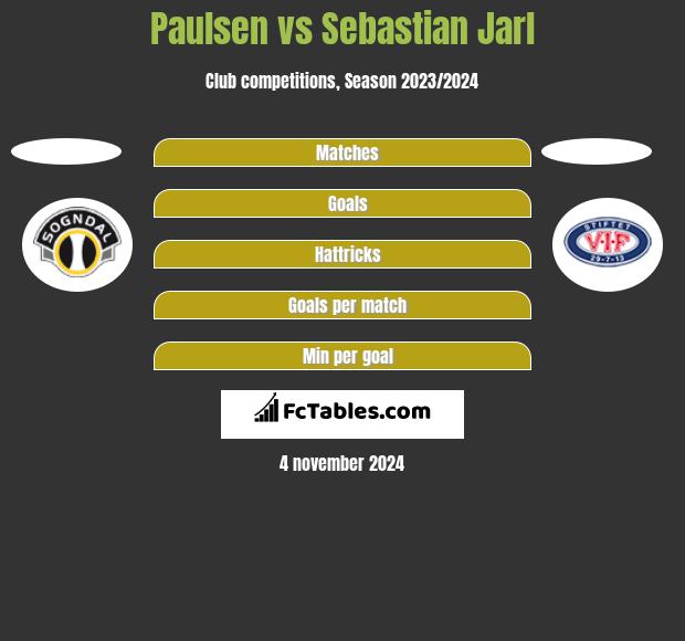 Paulsen vs Sebastian Jarl h2h player stats