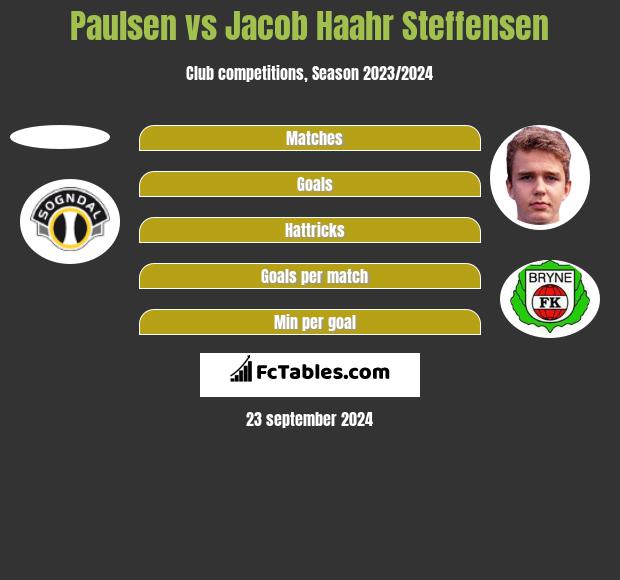 Paulsen vs Jacob Haahr Steffensen h2h player stats