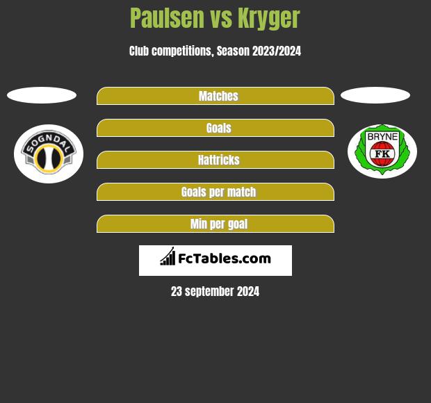 Paulsen vs Kryger h2h player stats