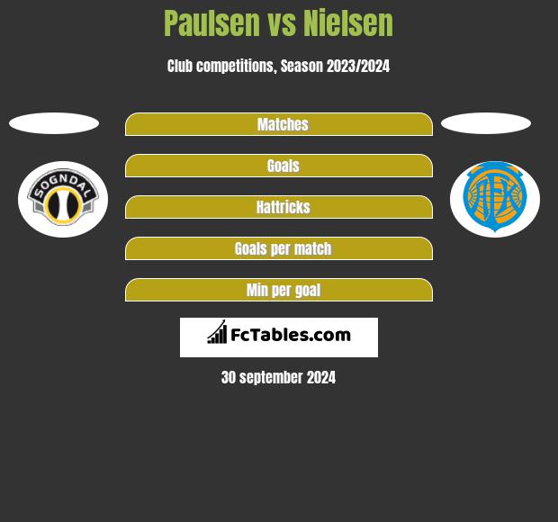 Paulsen vs Nielsen h2h player stats