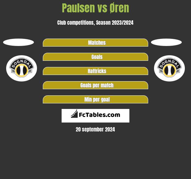 Paulsen vs Øren h2h player stats