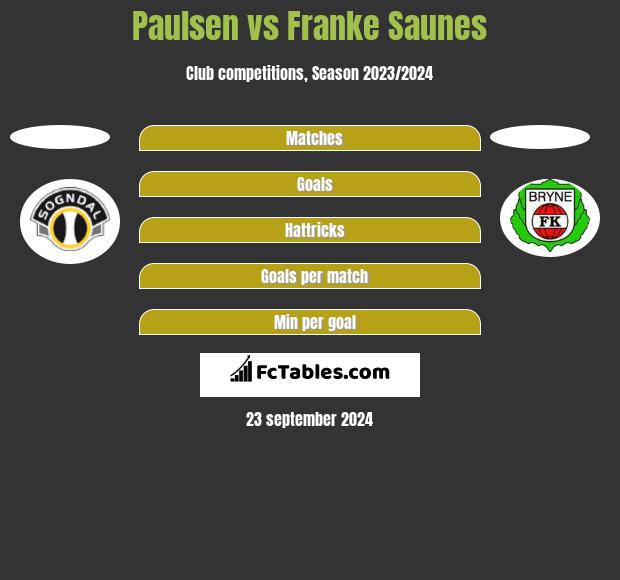 Paulsen vs Franke Saunes h2h player stats