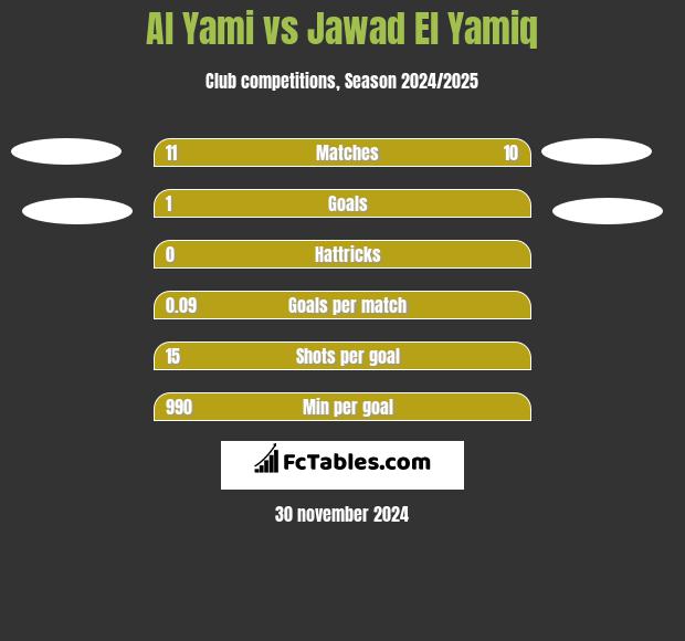 Al Yami vs Jawad El Yamiq h2h player stats