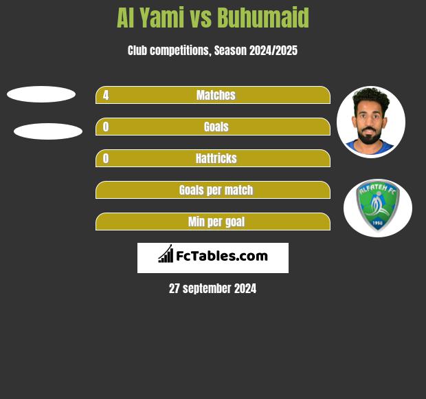 Al Yami vs Buhumaid h2h player stats