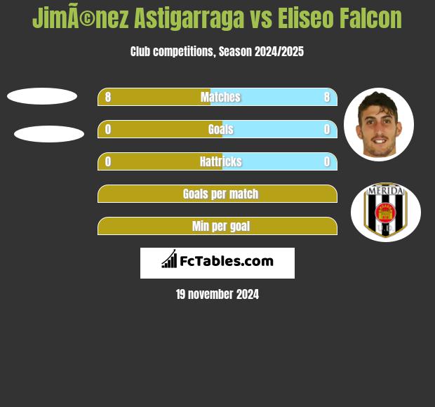 JimÃ©nez Astigarraga vs Eliseo Falcon h2h player stats