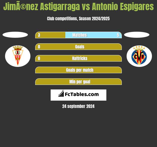 JimÃ©nez Astigarraga vs Antonio Espigares h2h player stats