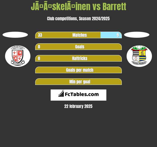 JÃ¤Ã¤skelÃ¤inen vs Barrett h2h player stats