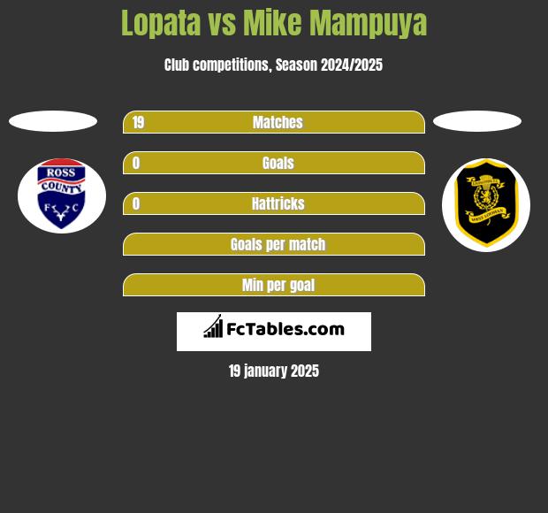 Lopata vs Mike Mampuya h2h player stats