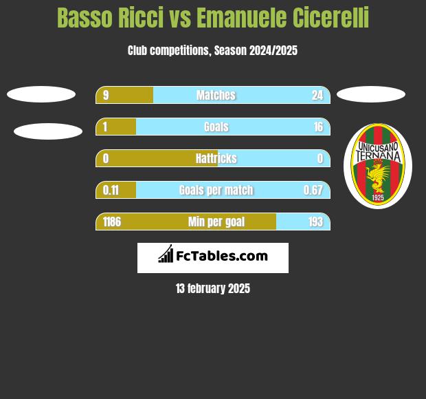 Basso Ricci vs Emanuele Cicerelli h2h player stats