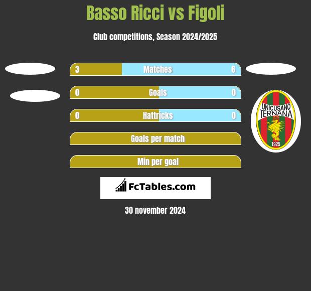 Basso Ricci vs Figoli h2h player stats