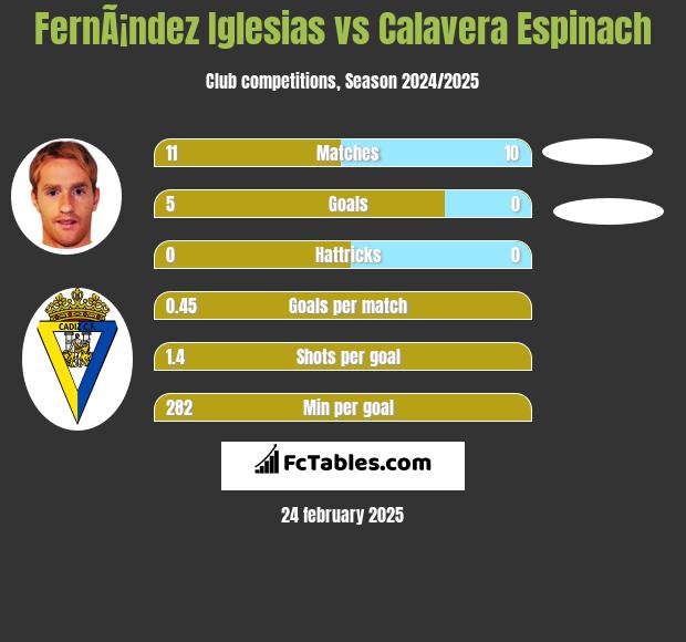 FernÃ¡ndez Iglesias vs Calavera Espinach h2h player stats