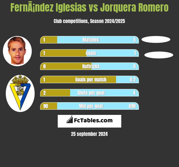 FernÃ¡ndez Iglesias vs Jorquera Romero h2h player stats