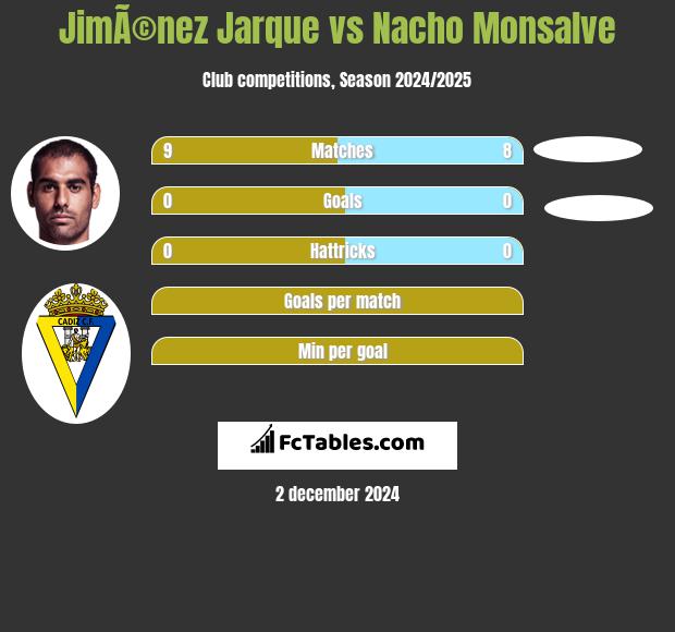 JimÃ©nez Jarque vs Nacho Monsalve h2h player stats