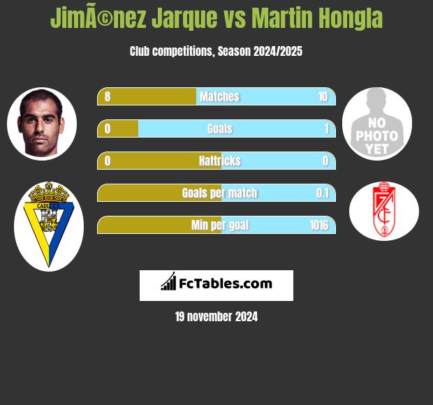 JimÃ©nez Jarque vs Martin Hongla h2h player stats