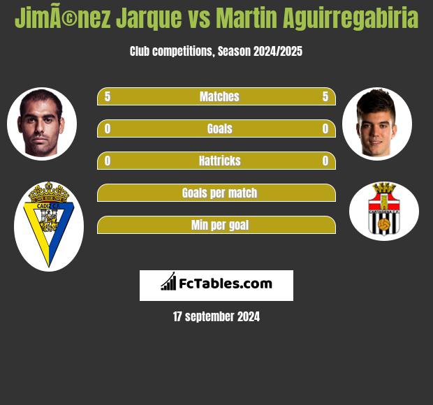 JimÃ©nez Jarque vs Martin Aguirregabiria h2h player stats