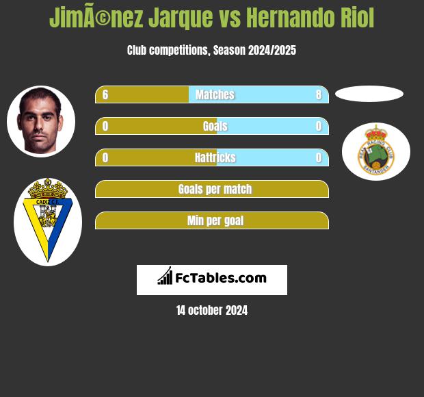 JimÃ©nez Jarque vs Hernando Riol h2h player stats