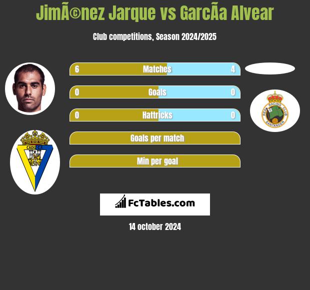 JimÃ©nez Jarque vs GarcÃ­a Alvear h2h player stats