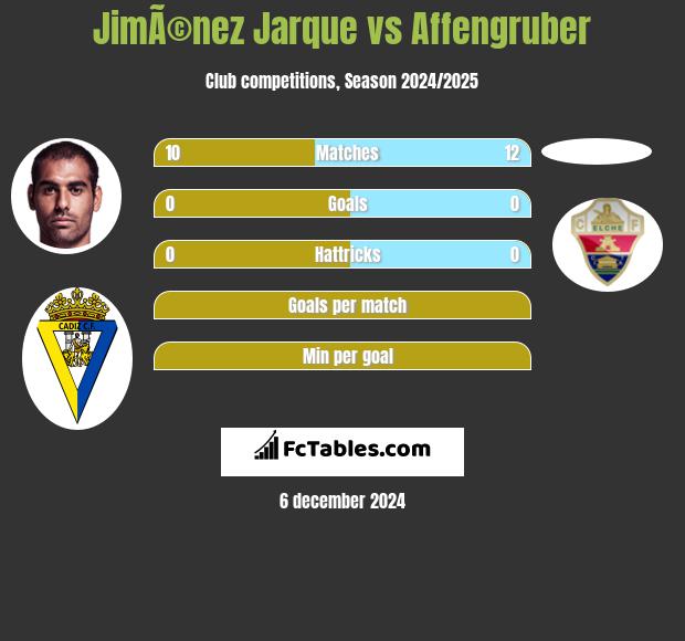 JimÃ©nez Jarque vs Affengruber h2h player stats