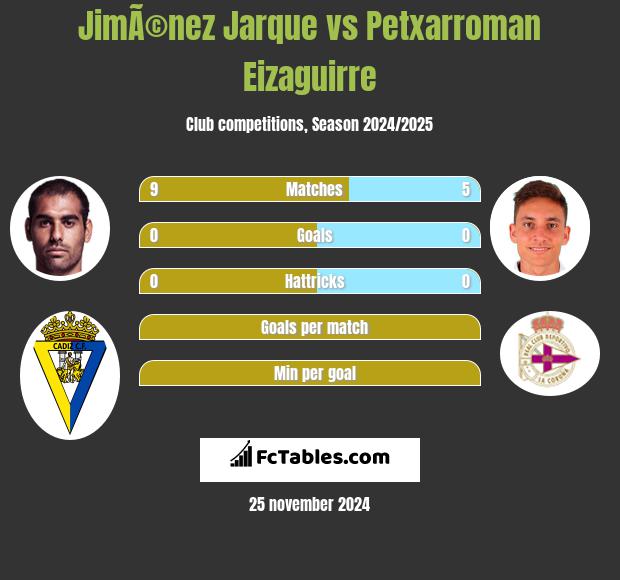 JimÃ©nez Jarque vs Petxarroman Eizaguirre h2h player stats