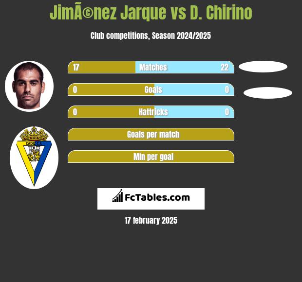 JimÃ©nez Jarque vs D. Chirino h2h player stats