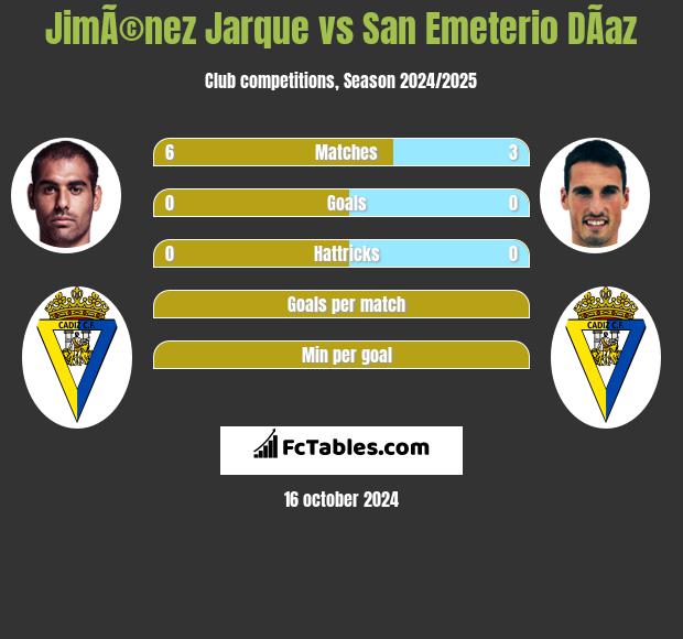 JimÃ©nez Jarque vs San Emeterio DÃ­az h2h player stats