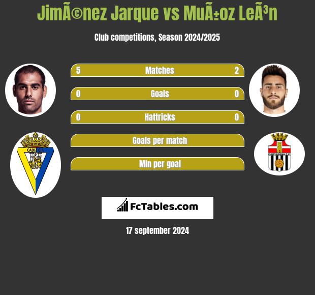 JimÃ©nez Jarque vs MuÃ±oz LeÃ³n h2h player stats