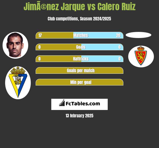 JimÃ©nez Jarque vs Calero Ruiz h2h player stats