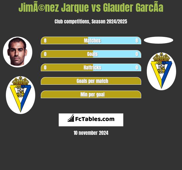 JimÃ©nez Jarque vs Glauder GarcÃ­a h2h player stats