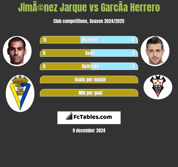 JimÃ©nez Jarque vs GarcÃ­a Herrero h2h player stats