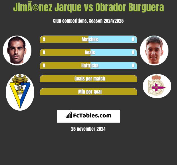 JimÃ©nez Jarque vs Obrador Burguera h2h player stats