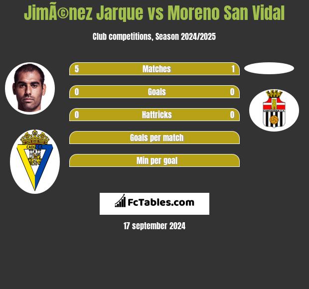 JimÃ©nez Jarque vs Moreno San Vidal h2h player stats