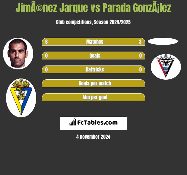 JimÃ©nez Jarque vs Parada GonzÃ¡lez h2h player stats