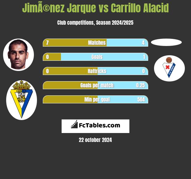 JimÃ©nez Jarque vs Carrillo Alacid h2h player stats