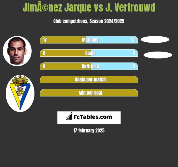 JimÃ©nez Jarque vs J. Vertrouwd h2h player stats