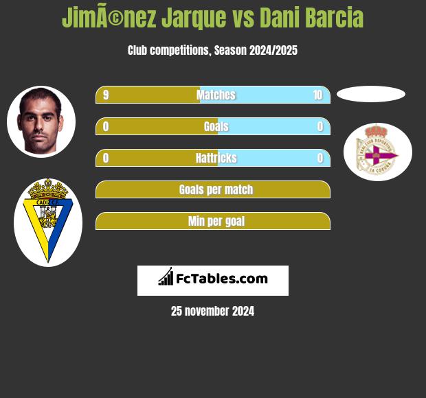 JimÃ©nez Jarque vs Dani Barcia h2h player stats