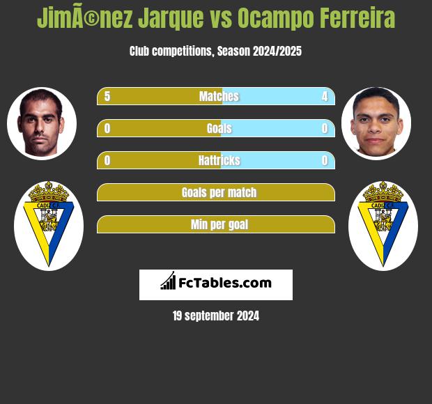 JimÃ©nez Jarque vs Ocampo Ferreira h2h player stats