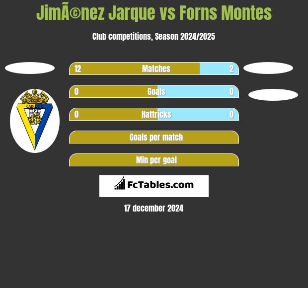 JimÃ©nez Jarque vs Forns Montes h2h player stats