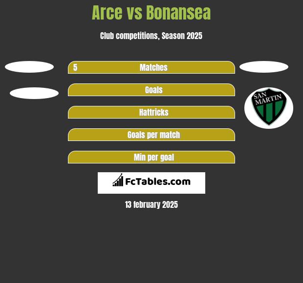 Arce vs Bonansea h2h player stats