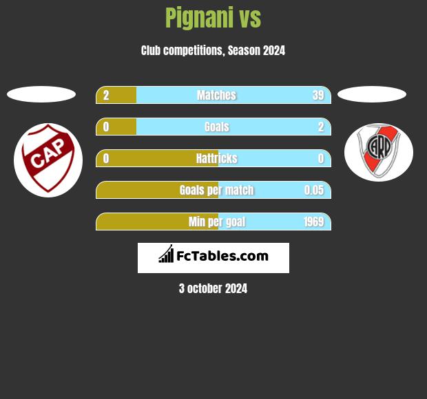 Pignani vs  h2h player stats