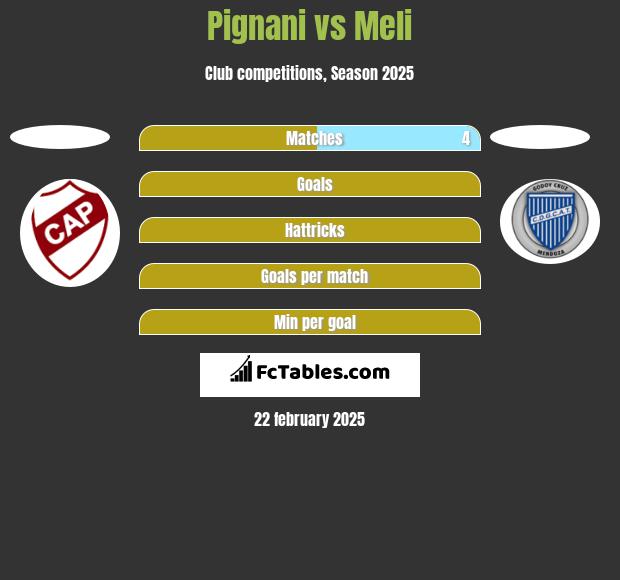 Pignani vs Meli h2h player stats