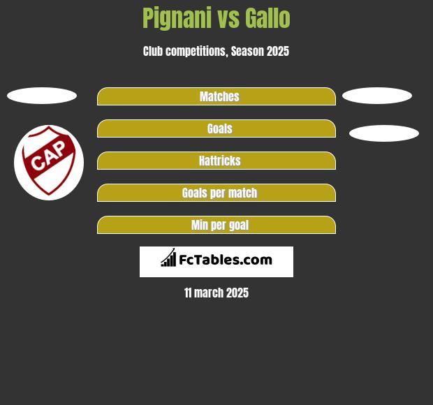 Pignani vs Gallo h2h player stats